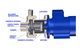 2015-HOW OUR COMPASS MAGNETIC DRIVE CENTRIFUGAL PUMP IS MADE